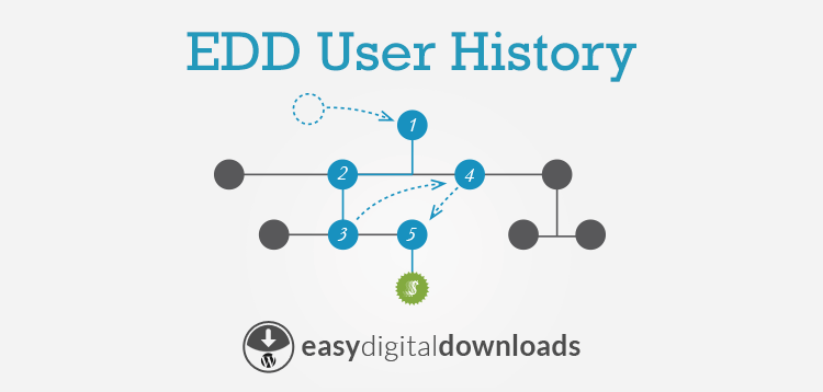 Item cover for download Easy Digital Downloads User History